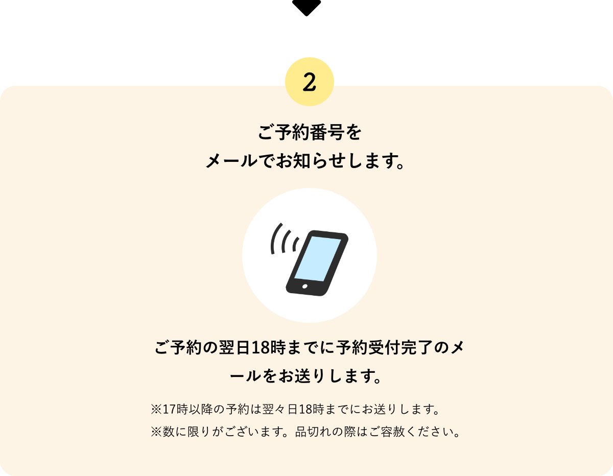 ご予約番号をメールでお知らせします。