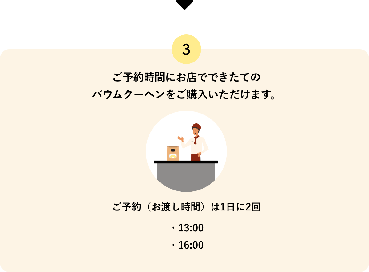 ご予約時間にお店でできたてのバウムクーヘンをご購入いただけます。